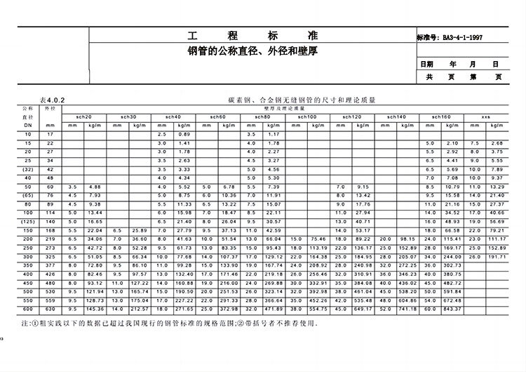 鋼管公稱直徑與內(nèi)、外徑關系對照表